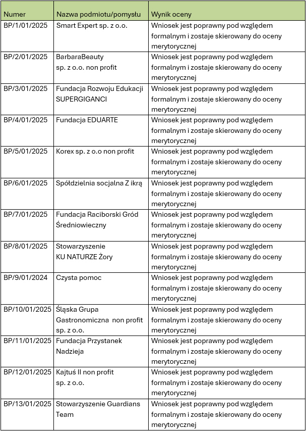 wyniki - uzupełnione